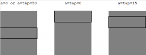 TimThumb alignment examples